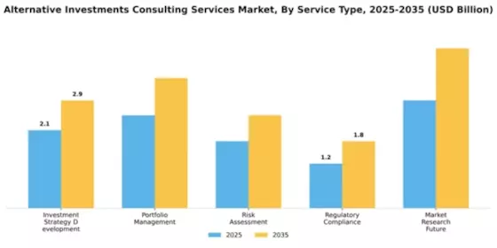 Alternative Investments Consulting Services Market Segment Image 3