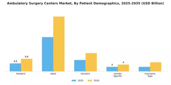 Ambulatory Surgery Centers Market Segment Image 2