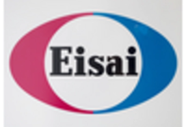 amyloidosis-treatment-market key player