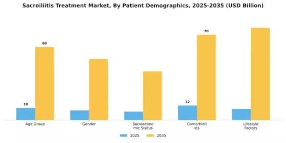Sacroiliitis Treatment Market Segment Image 1