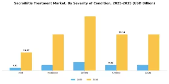 Sacroiliitis Treatment Market Segment Image 3