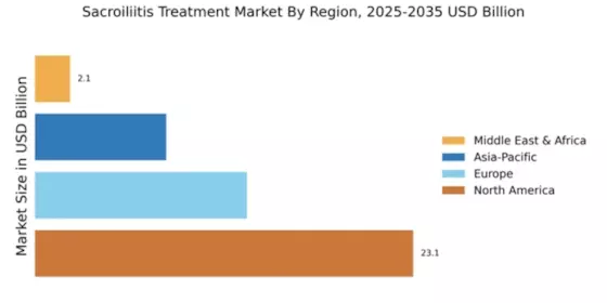 Sacroiliitis Treatment Market Regional Image