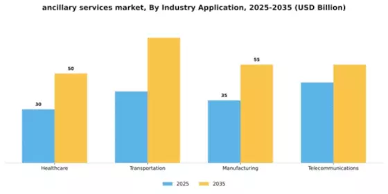 Ancillary Services Market Segment Image 1
