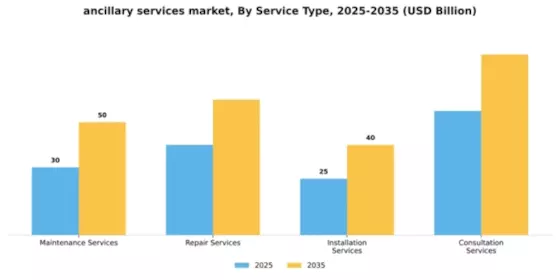 Ancillary Services Market Segment Image 2