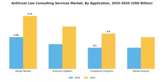 antitrust-law-consulting-services-market Segment Image 0