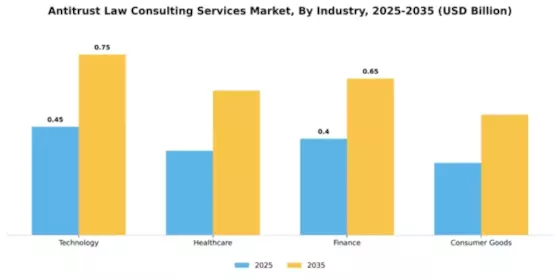 antitrust-law-consulting-services-market Segment Image 3
