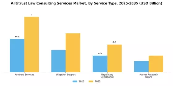 antitrust-law-consulting-services-market Segment Image 4