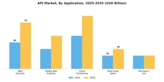 api-market Segment Image 0