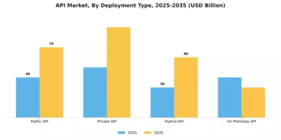api-market Segment Image 2