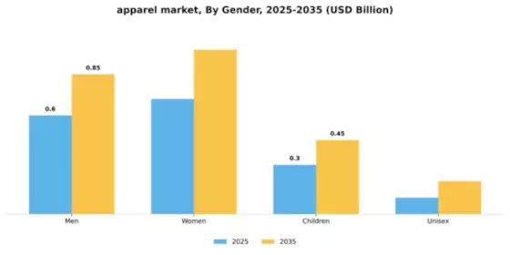 Apparel Market Segment Image 0