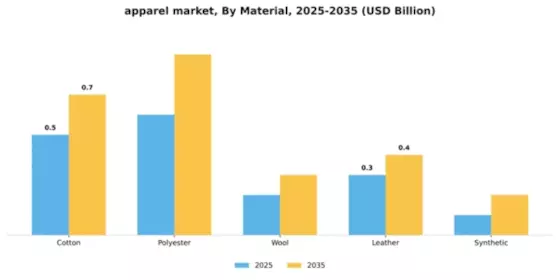 Apparel Market Segment Image 1