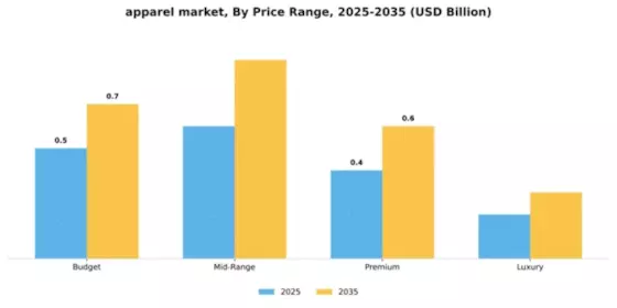 Apparel Market Segment Image 3