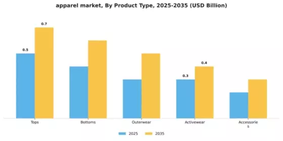 Apparel Market Segment Image 4