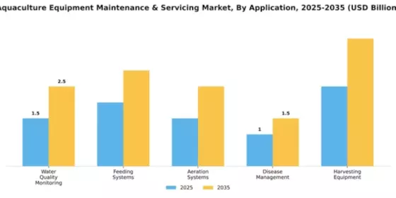 aquaculture-equipment-maintenance--servicing-market Segment Image 0