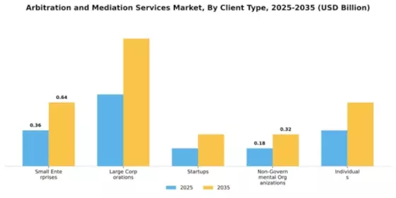 arbitration-and-mediation-services-market Segment Image 1