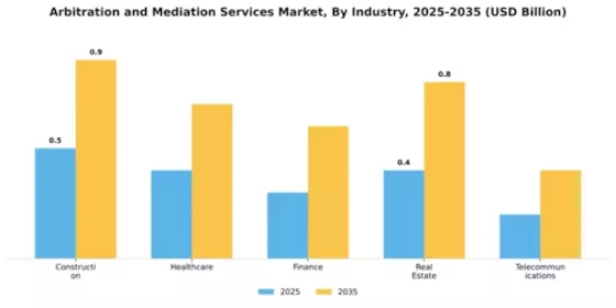 arbitration-and-mediation-services-market Segment Image 3