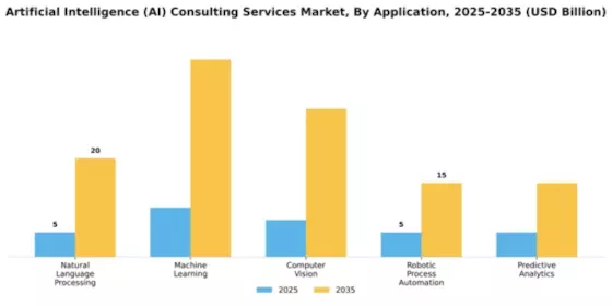artificial-intelligence-ai-consulting-services-market Segment Image 0