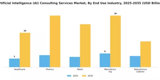 artificial-intelligence-ai-consulting-services-market Segment Image 2
