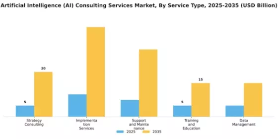 artificial-intelligence-ai-consulting-services-market Segment Image 4