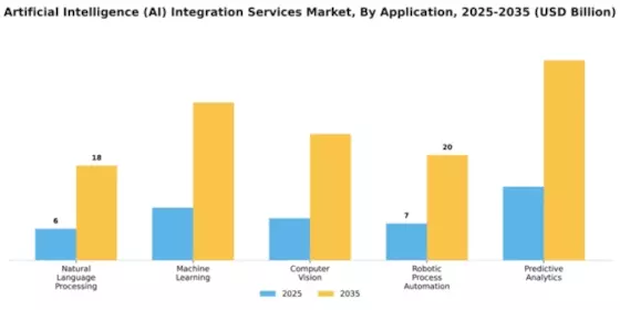 artificial-intelligence-ai-integration-services-market Segment Image 0