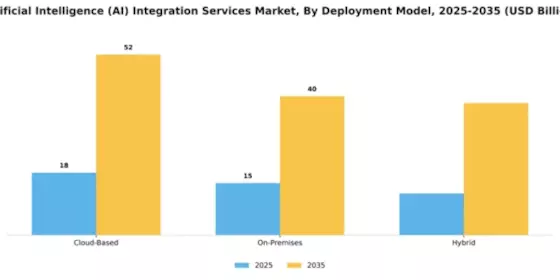 artificial-intelligence-ai-integration-services-market Segment Image 1