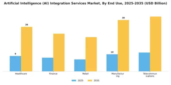 artificial-intelligence-ai-integration-services-market Segment Image 2