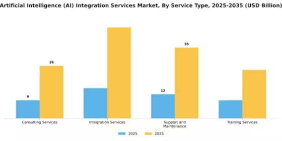 artificial-intelligence-ai-integration-services-market Segment Image 3