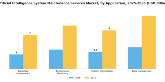 artificial-intelligence-system-maintenance-services-market Segment Image 0