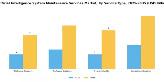 artificial-intelligence-system-maintenance-services-market Segment Image 3