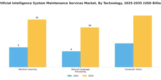 artificial-intelligence-system-maintenance-services-market Segment Image 4