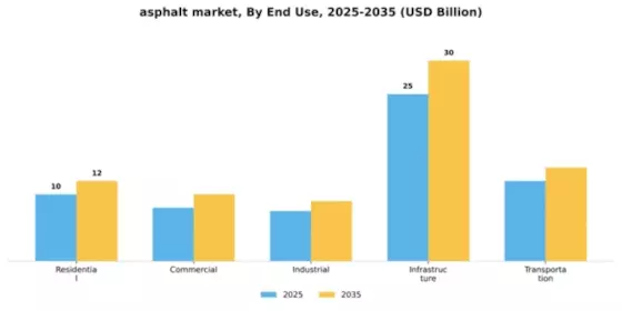 asphalt-market Segment Image 1