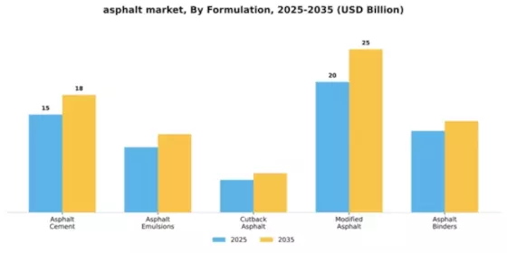 asphalt-market Segment Image 2
