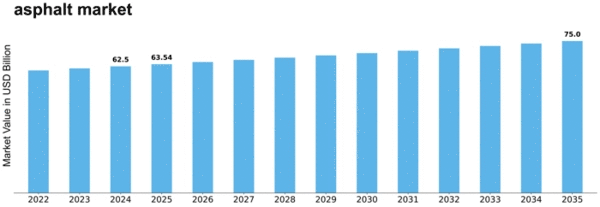 asphalt-market Size