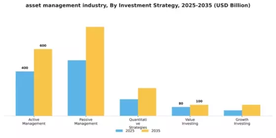 asset-management-industry Market Segment Image 2