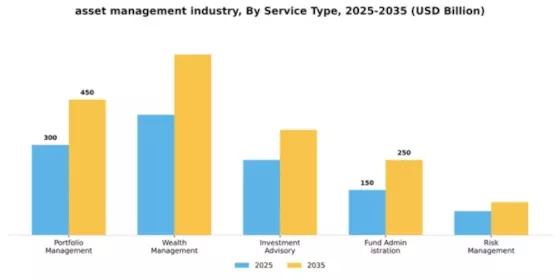 asset-management-industry Market Segment Image 4