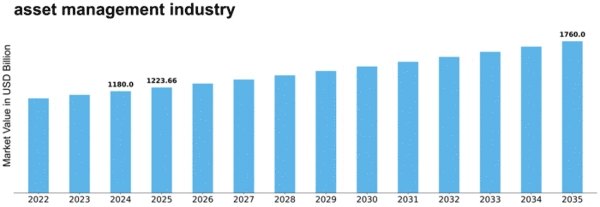 asset-management-industry Market Size