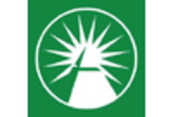 asset-management-industry Market key player