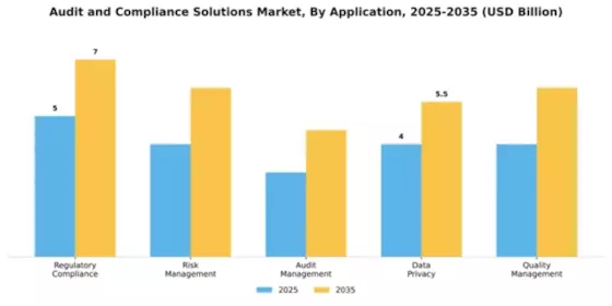 audit-and-compliance-solutions-market Segment Image 0