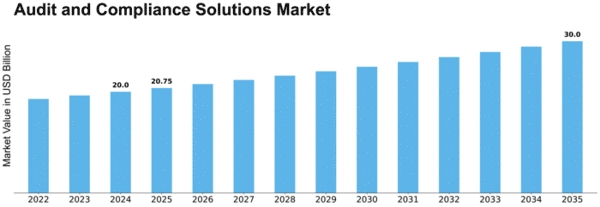 audit-and-compliance-solutions-market Size
