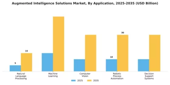augmented-intelligence-solutions-market Segment Image 0