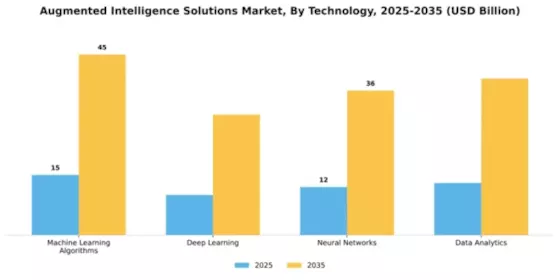 augmented-intelligence-solutions-market Segment Image 4