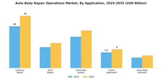 auto-body-repair-operations-market Segment Image 0