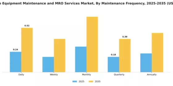 autoclave-equipment-maintenance-and-mro-services-market Segment Image 3