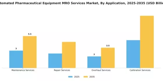 automated-pharmaceutical-equipment-mro-services-market Segment Image 0