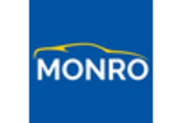 automobile-chassis-repair-and-maintenance-services-market key player