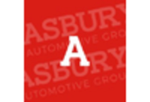 Automobile Dealership Services Market key player