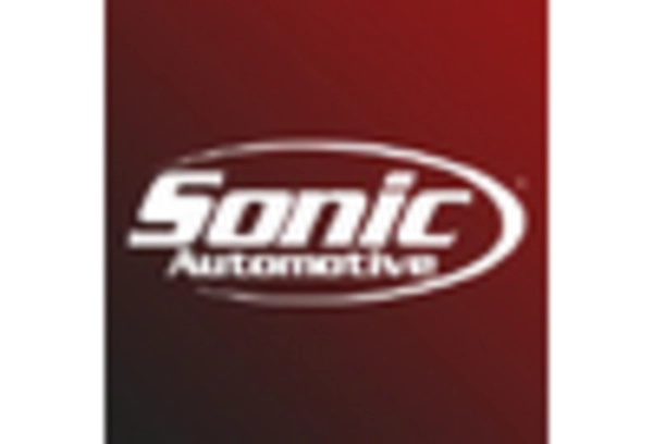 Automobile Dealership Services Market key player