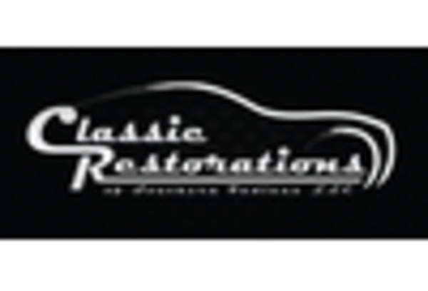 automobile-interior-upholstery-repair-services-market key player