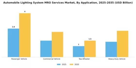 automobile-lighting-system-mro-services-market Segment Image 0