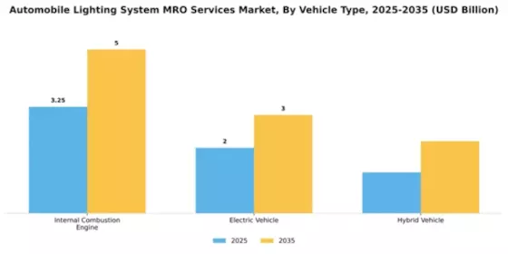 automobile-lighting-system-mro-services-market Segment Image 3